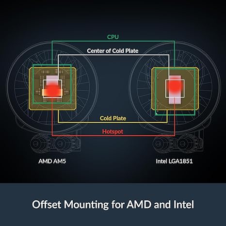 ARCTIC Liquid Freezer III Pro 360 - AIO CPU Cooler non rgb