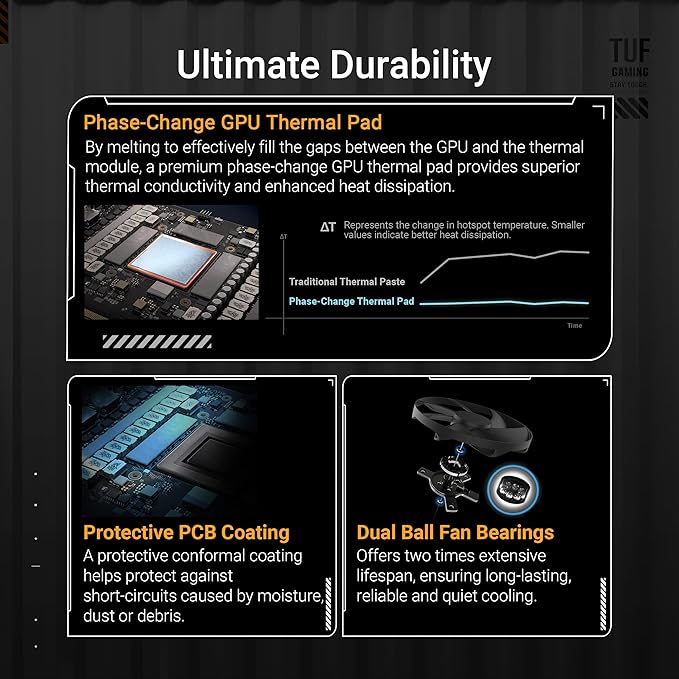 ASUS TUF Gaming RTX 5090 32GB GDDR7 Graphics Card